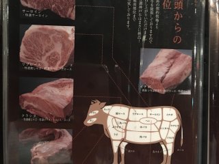 Ada sebuah halaman di menu yang menampilkan nama-nama dari potongan-potongan berbeda dari daging sapi