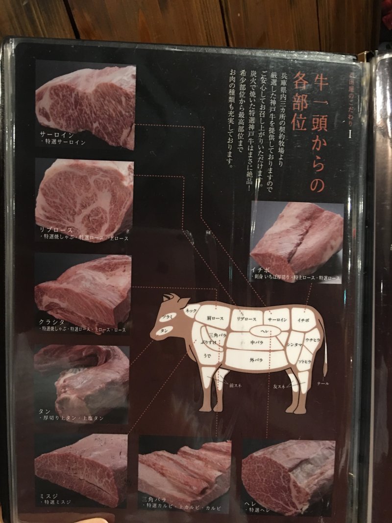 ในเมนูจะมีภาพและชื่อของเนื้อวัวส่วนต่างๆ