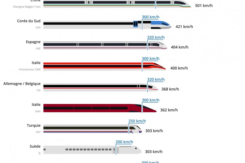 Classement mondial des trains à grande vitesse - GoEuro