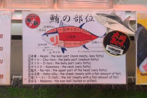 Description of different tuna parts